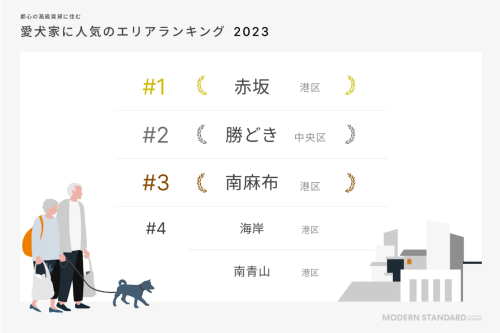 愛犬家に人気のエリアランキング2023