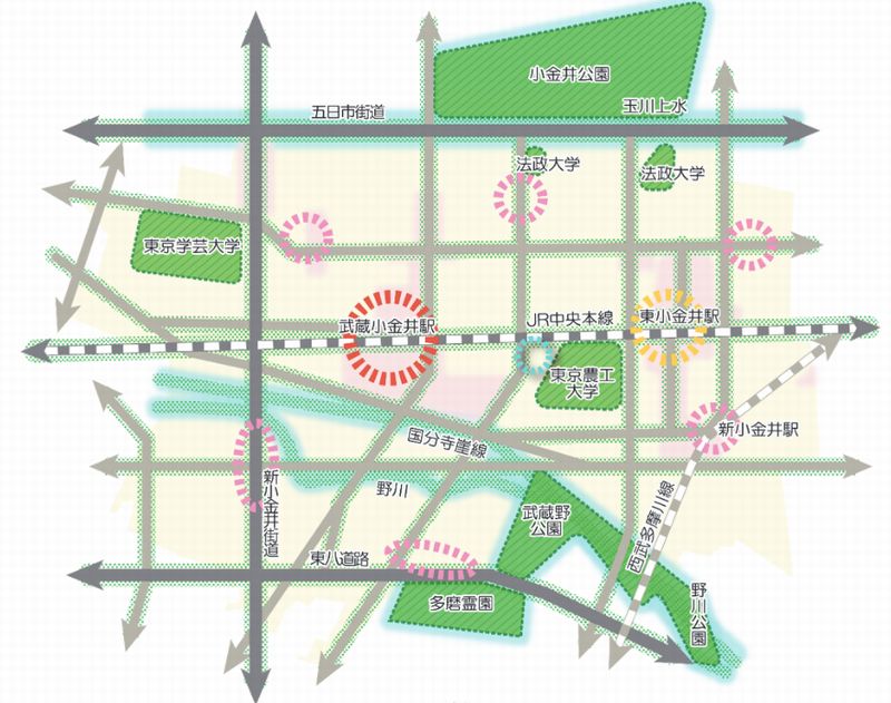小金井市の将来都市構造図