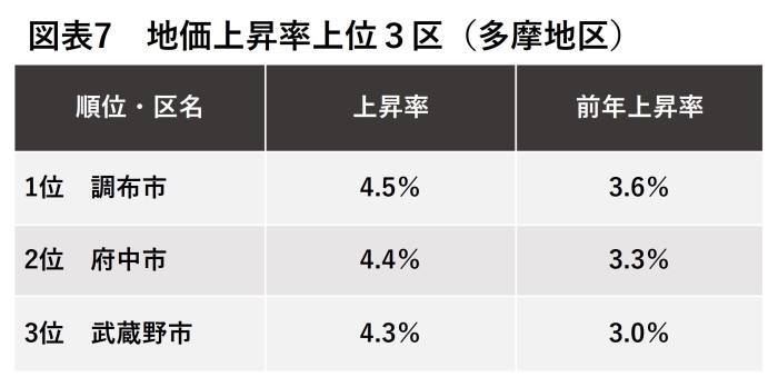 地価公示