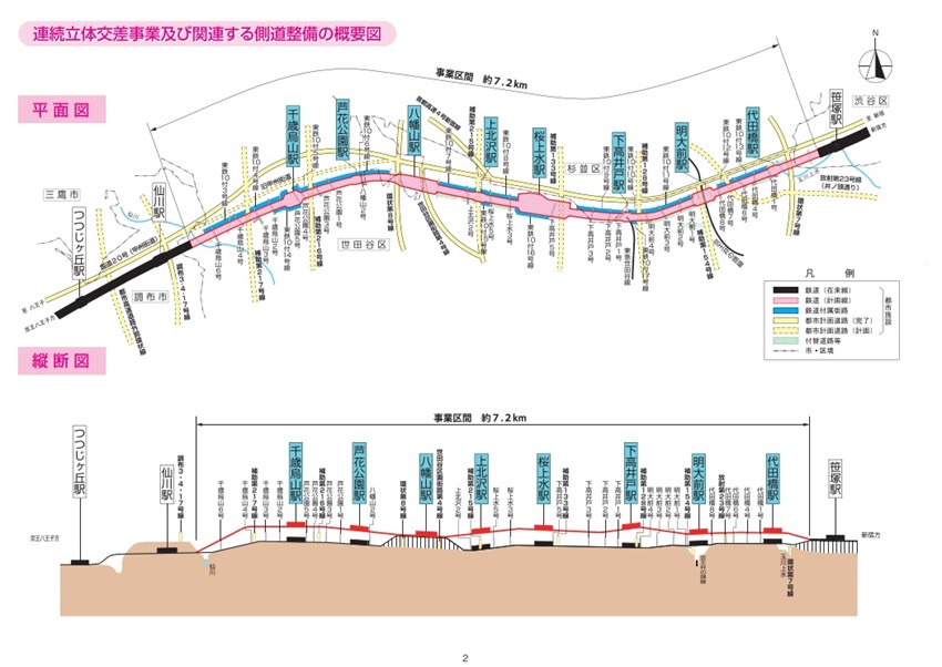 連続立体交差事業