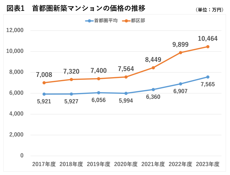 株式会社不動産経済研究所