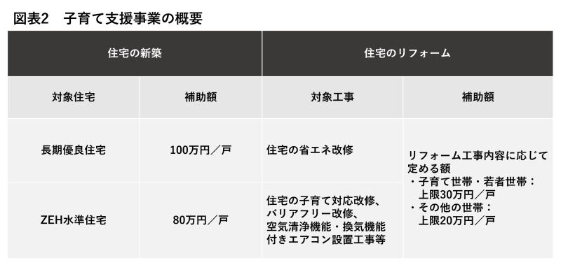 子育て支援事業の概要