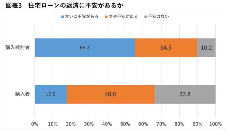 株式会社LIFULL