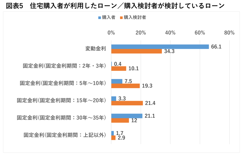 株式会社LIFULL