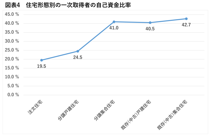 国土交通省